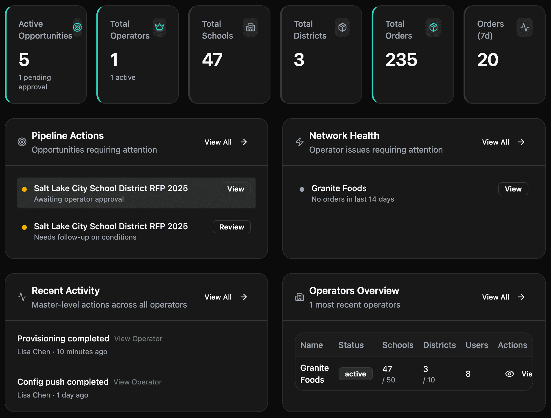Enterprise dashboard showing multi-location operations view