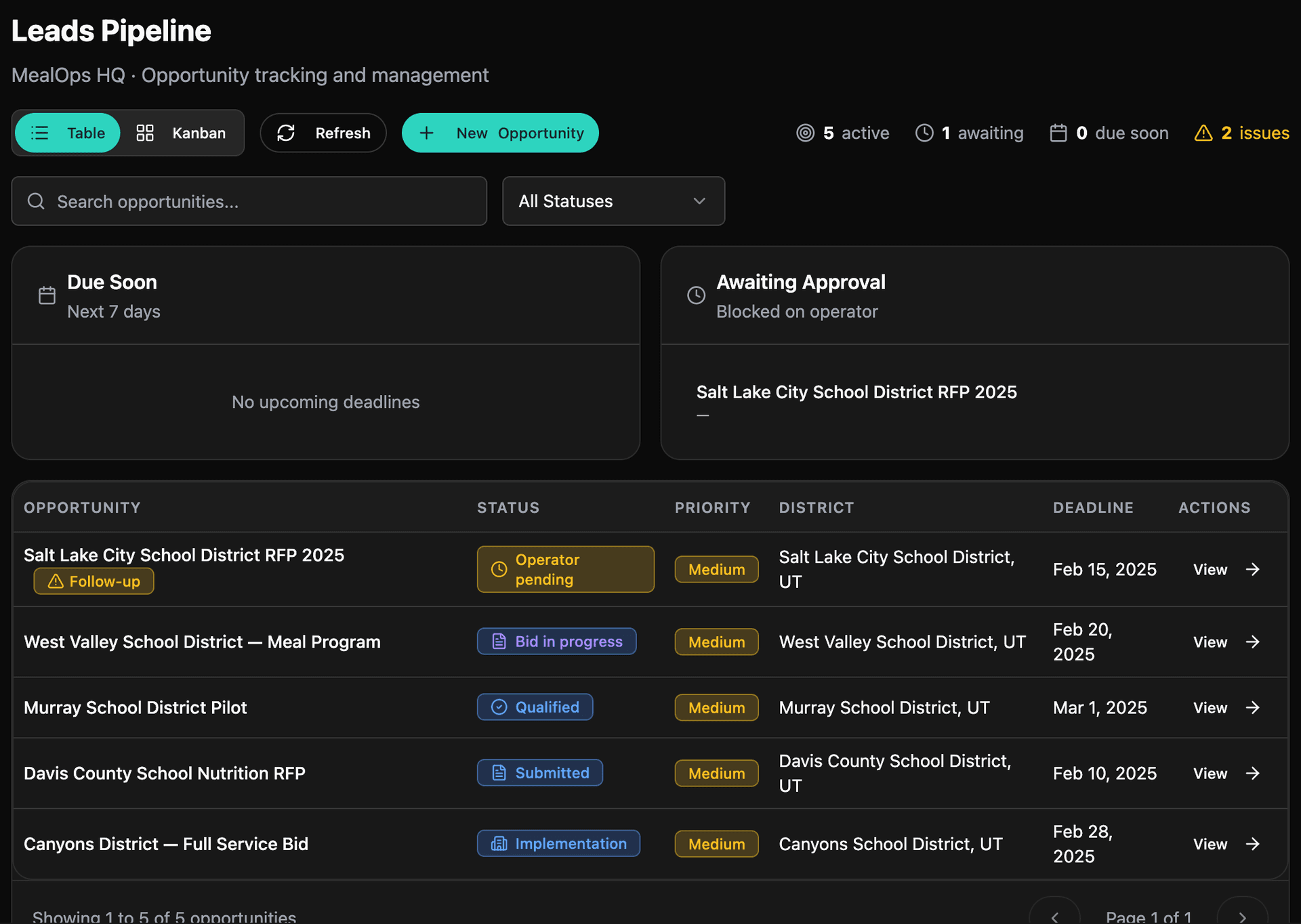 Leads pipeline and opportunity tracking