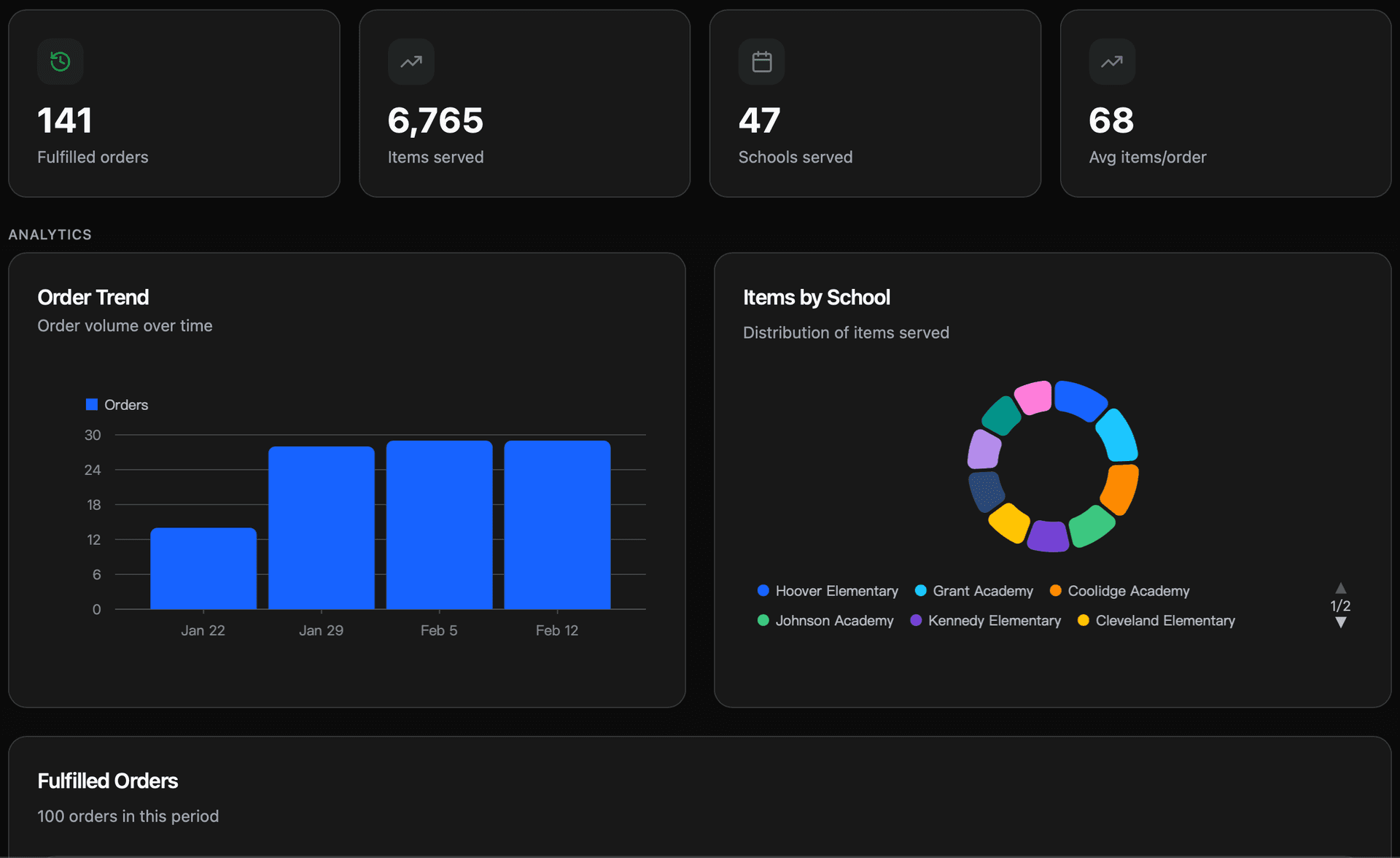 Reports and analytics